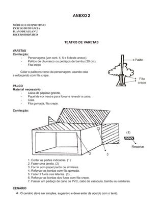 ANEXO 2
MÓDULOI:OESPIRITISMO
1ºCICLODEINFÂNCIA
PLANODEAULANº2
RECURSODIDÁTICO
TEATRO DE VARETAS
VARETAS
Confecção:
····· Personagens (ver cont. 4, 5 e 6 deste anexo).
····· Palitos de churrasco ou pedaços de bambu (30 cm).
····· Fita crepe
Colar o palito no verso da personagem, usando cola
e reforçando com fita crepe.
PALCO
Material necessário:
····· Caixa de papelão grande.
····· Papel de cor neutra para forrar e revestir a caixa.
····· Cola.
····· Fita gomada, fita crepe.
Confecção:
1. Cortar as partes indicadas. (1)
2. Fazer uma janela. (2)
3. Forrar com papel pardo ou similares.
4. Reforçar as bordas com fita gomada.
5. Fazer 2 furos nas laterais. (3)
6. Reforçar as bordas dos furos com fita crepe.
7. Passar um pedaço de cano de PVC, cabo de vassoura, bambu ou similares.
CENÁRIO
O cenário deve ser simples, sugestivo e deve estar de acordo com o texto.
 