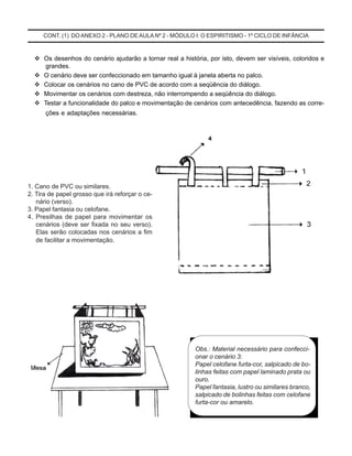 CONT. (1) DO ANEXO 2 - PLANO DE AULA Nº 2 - MÓDULO I: O ESPIRITISMO - 1º CICLO DE INFÂNCIA
Os desenhos do cenário ajudarão a tornar real a história, por isto, devem ser visíveis, coloridos e
grandes.
O cenário deve ser confeccionado em tamanho igual à janela aberta no palco.
Colocar os cenários no cano de PVC de acordo com a seqüência do diálogo.
Movimentar os cenários com destreza, não interrompendo a seqüência do diálogo.
Testar a funcionalidade do palco e movimentação de cenários com antecedência, fazendo as corre-
ções e adaptações necessárias.
1. Cano de PVC ou similares.
2. Tira de papel grosso que irá reforçar o ce-
nário (verso).
3. Papel fantasia ou celofane.
4. Presilhas de papel para movimentar os
cenários (deve ser fixada no seu verso).
Elas serão colocadas nos cenários a fim
de facilitar a movimentação.
Obs.: Material necessário para confecci-
onar o cenário 3:
Papel celofane furta-cor, salpicado de bo-
linhas feitas com papel laminado prata ou
ouro.
Papel fantasia, lustro ou similares branco,
salpicado de bolinhas feitas com celofane
furta-cor ou amarelo.
 