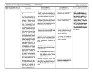 CONT. (1) DO PLANO DE AULA Nº 3 DO MÓDULO I: O ESPIRITISMO 1º CICLO DE INFÂNCIA
CONTEÚDO ATIVIDADES DO
EVANGELIZADOR
TÉCNICAS E RECURSOSATIVIDADES DO
EVANGELIZANDO
(*) O evangelizador de-
verá, com antecedência,
providenciar a aquisição
das plantas de que pre-
cisará durante a aula.
Mesmo que possa sair
com os alunos à procura
de plantas, não deve fi-
car à mercê de achá-las
ou não. As aulas só te-
rão sucesso se forem,
com antecedência, bem
planejadas.
* Complementar as respostas com
auxílio dos itens constantes no
conteúdo da aula e nos subsídios
para o evangelizador. (Anexo 2)
* Propor, a seguir, uma atividade de
vida prática, levando-os a conhe-
cer várias plantas medicinais que,
sendo obra de Deus, ajudam o ho-
mem na cura das doenças.
* Distribuir às crianças algumas
plantas medicinais populares para
que possam ser observadas.
* Se a aula estiver sendo realizada
perto do campo ou de plantações,
leve os alunos para fazerem co-
lheita das plantas existentes no
local. (*)
* Identificar, junto com os alunos,
cada planta, dizendo para que ser-
vem. (Anexo 3)
Obs.: Dar maior ênfase àquelas uti-
lizadas pelas crianças em
suas casas, de acordo com a
região em que vivem.
* Fornecer-lhes vidros vazios para
que separem e acondicionem os
vários tipos de plantas, organizan-
do o Cantinho da Natureza. (Ane-
xo 4)
* Participar com interesse da
exposição do conteúdo.
* Reconhecer as plantas me-
dicinais apresentadas.
* Observar e identificar as
plantas apresentadas, ten-
do atenção para a utiliza-
ção de cada uma.
* Participar da coleta das
plantas, demonstrando res-
peito à natureza.
*Colaborarnaorganizaçãodo
Cantinho da Natureza com
interesse e disciplina.
Deus, por toda parte. (...)’’
(9)
* “(...) Seu imenso carinho
para conosco está no Sol
que nos aquece, dando
sustento e alegria a todos
os seres e a todas as coi-
sas; nas nuvens que fa-
zem a chuva para o con-
tentamento da Natureza;
nas águas dos rios e das
fontes, que deslizam para
o benefício das cidades,
dos campos e dos reba-
nhos; no pão que nos
alimenta; na doçura do
ventoquerefresca;nabon-
dade das árvores que nos
estendem os galhos dadi-
vosos, em forma de braços
ricos de bênçãos; na flor
que espalha perfume na
atmosfera; na ternura e na
segurança de nosso lar;
na assistência dos nossos
pais, dos nossos irmãos
e dos nossos amigos que
nos ajudam a vencer as
dificuldades do mundo e
da vida, e na providência
silenciosa, que nos garan-
te a conservação da saú-
de e da paz espiritual.” (9)
* “Muitos homens de ciên-
cia pretendem definir Deus
para nós, mas, quando re-
paramos na proteção do
Todo-Poderoso, dispensa-
da aos nossos caminhos e
OBJETIVOS ESPECÍFICOS
PARAO EVANGELIZANDO
 