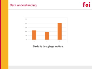 Data understanding
Students through generations
 