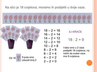 Na slici je 18 cvijetova, moramo ih podijeliti u dvije vaze.




                             18 – 2 = 16        ILI KRAĆE
                             16 – 2 = 14
                             14 – 2 = 12
                                                18 : 2 = 9
                             12 – 2 = 10
                             10 – 2 = 8    I tako smo u 2 vaze
                             8–2=6         podijelili 18 cvijetova, na
                             6–2=4         način da svaka vaza
                                           ima 9 cvijetova.
   Od 18    9 puta smo       4–2=2
            oduzeli broj 2
                             2–2=0
 
