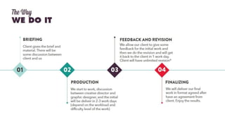 COMPANY PROFILE : DIJIMEDIA VISUAL AGENCY