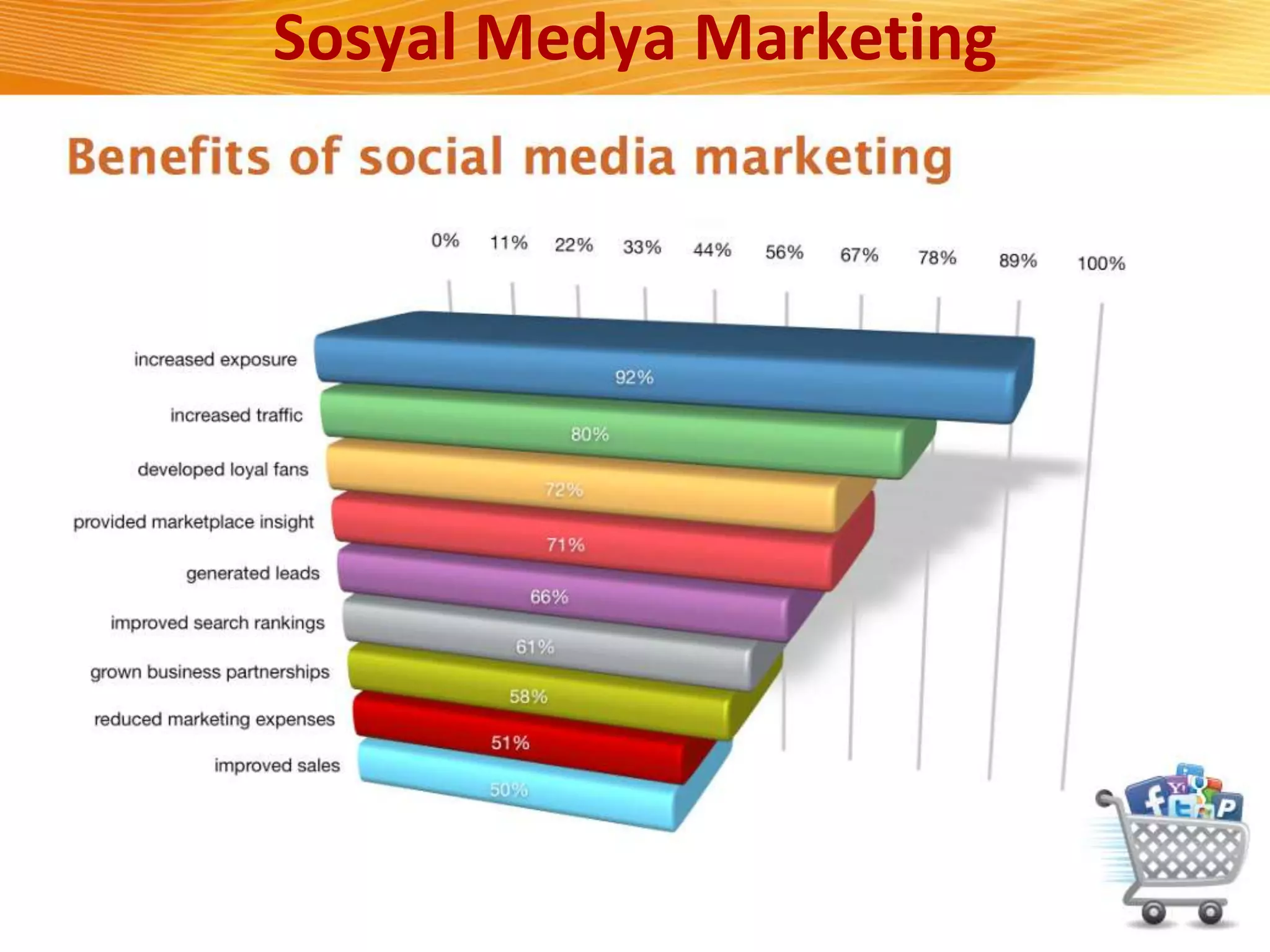 Sosyal Medya Marketing
 