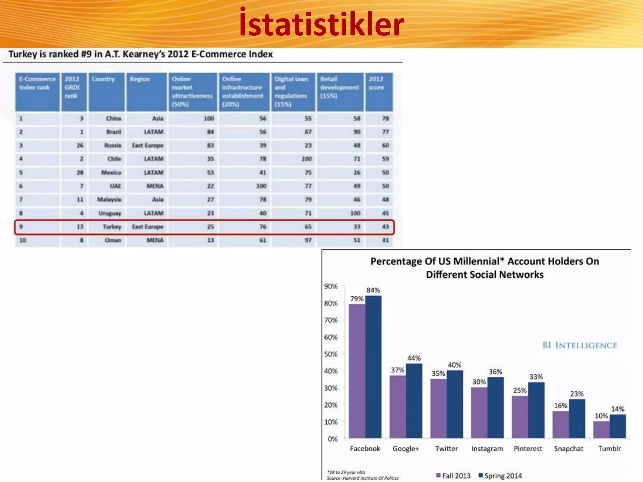 Slide 6-8
İstatistikler
 