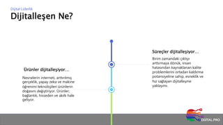 Süreçler dijitalleşiyor…
Birim zamandaki çıktıyı
arttırmaya dönük, insan
hatasından kaynaklanan kalite
problemlerini ortadan kaldırma
potansiyeline sahip, esneklik ve
hız sağlayan dijitalleşme
yaklaşımı.
Ürünler dijitalleşiyor…
Nesnelerin interneti, arttırılmış
gerçeklik, yapay zeka ve makine
öğrenimi teknolojileri ürünlerin
doğasını değiştiriyor. Ürünler;
bağlantılı, hisseden ve akıllı hale
geliyor.
Dijitalleşen Ne?
Dijital Liderlik
 