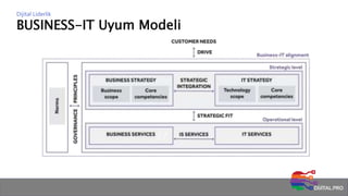 BUSINESS-IT Uyum Modeli
Dijital Liderlik
 