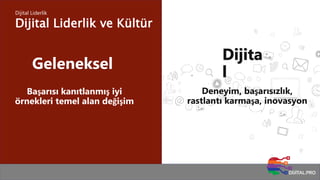 Dijital Liderlik ve Kültür
Dijital Liderlik
Geleneksel
Dijita
l
Deneyim, başarısızlık,
rastlantı karmaşa, inovasyon
Başarısı kanıtlanmış iyi
örnekleri temel alan değişim
 
