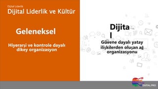 Dijital Liderlik ve Kültür
Dijital Liderlik
Geleneksel
Dijita
l
Güvene dayalı yatay
ilişkilerden oluşan ağ
organizasyonu
Hiyerarşi ve kontrole dayalı
dikey organizasyon
 
