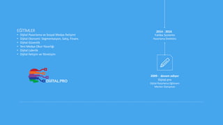 www.companyname.com
© 2016 PowerPoint Multipurpose Theme. All Rights Reserved.
5
2009 - devam ediyor
Dijital.pro
Dijital Pazarlama Eğitmeni
Mentor-Danışman
2014 - 2016
Yatiba Systems
Pazarlama Direktörü
EĞİTİMLER
• Dijital Pazarlama ve Sosyal Medya İletişimi
• Dijital Ekonomi: Segmentasyon, Satış, Finans
• Dijital Güvenlik
• Yeni Medya Okur-Yazarlığı
• Dijital Liderlik
• Dijital İletişim ve Yönetişim
 
