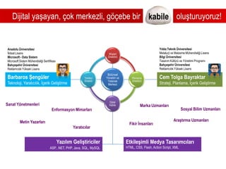      Dijital yaşayan, çok merkezli, göçebe bir                  oluşturuyoruz!kabileYıldız Teknik ÜniversitesiMetalurji ve Malzeme Mühendisliği LisansBilgi ÜniversitesiTasarım Kültürü ve Yönetimi ProgramıBahçeşehir ÜniversitesiReklamcılık Yüksek LisansAnadolu Üniversitesiİktisat LisansMicrosoft - Data Sistem Microsoft Sistem Mühendisliği SertifikasıBahçeşehir ÜniversitesiReklamcılık Yüksek LisansBarbaros ŞengülerTeknoloji, Yaratıcılık, İçerik GeliştirmeCem Tolga BayraktarStrateji, Planlama, İçerik GeliştirmeSanat YönetmenleriMarka UzmanlarıSosyal Bilim UzmanlarıEnformasyon MimarlarıAraştırma UzmanlarıMetin YazarlarıFikir İnsanlarıYaratıcılarYazılım GeliştiricilerASP, .NET, PHP, Java, SQL, MySQLEtkileşimli Medya TasarımcılarıHTML, CSS, Flash, ActionScript, XML