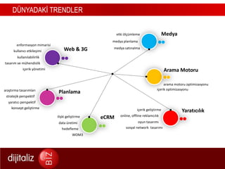       DÜNYADAKİ TRENDLERMedyaetki ölçümlememedya planlamaenformasyon mimarisiWeb & 3Gmedya satınalmakullanıcı etkileşimi kullanılabilirliktasarım ve mühendislikArama Motoruiçerik yönetimi.arama motoru optimizasyonuiçerik optimizasyonuaraştırma tasarımlarıPlanlamastratejik perspektifyaratıcı perspektifkonsept geliştirmeYaratıcılıkiçerik geliştirmeonline, offline reklamcılıkeCRMilişki geliştirmeoyun tasarımıdata üretimisosyal network  tasarımıhedeflemeWOM3