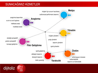       SUNACAĞIMIZ İܲѷճMedyamüşteri için sunum hazırlamaaudiovisual performans tasarımıaraştırma tasarımlarıAraştırmae-crm ve veri toplamaniteliksel analizniceliksel analizYönetim.müşteri yönetimistratejik perspektifproje yönetimiyaratıcı perspektiftasarım yönetimikonsept geliştirmeFikir Geliştirmeiçerik yönetimiÜretimiçerik geliştirmeetkileşim tasarımıdeneyim tasarımıenformasyon mimarisikullanılabilirlikYaratıcılıkmetin yazarlığıtasarım ve mühendislik