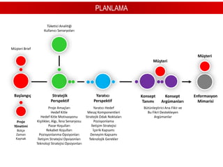 2Dijital mecra kampanya ve içerik geliştirme danışmanlığıWeb 1.0Projeleriİçerik GeliştirmeProje danışmanlığıAna kampanya dijital mecra kırılımı içerik geliştirme danışmanlığıEnformasyon mimarisiHTML üretimFLASH eklentiFlash WebProjeleriWWWProje danışmanlığıDijital OdaklıEnformasyon mimarisiBakım HizmetleriFLASH üretim.Web 2.0Projeleri2Veri Tabanı UygulamalarıProje danışmanlığıGGGEnformasyon mimarisiHTML üretimOnline Reklam ve Pazarlama MateryalleriFLASH eklentiiTVDIGITAL OUTDOOR & INDOORStandart BannerRich Media BannerE.MailingDigital BillboardWidgetFacebook AppLCD UygulamalarıVideo AppMultimedia UygulamalarıAdvergame