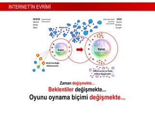 MÜHENDİSLİKSanat Yönetmeniİçerik GeliştiriciTasarımcılarProgramcılarMüşteriYaratıcı LiderTasarımProgramlamaTasarımBrifeBetaVersiyonTestOnayAlphaVersiyonTasarım Brief Detaylarına göre üretimin yapılmasıDeneme YayınıTestler ve RevizyonlarCanlı Yayınİçerik YönetimiBakım PlanıTasarım DetaylarıProgramlama DetaylarıE. Enformasyon MimarisiA. Müşteri BriefiF. Tasarım BriefB. Strateji PerspektifÇıktılar >>G. Grafik ŞablonlarC. Yaratıcı PerspektifH. HTML ŞablonlarD. Konsept