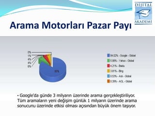 Arama Motorları Pazar Payı




 • Google‟da günde 3 milyarın üzerinde arama gerçekleştiriliyor.
 Tüm aramaların yeni değişim günlük 1 milyarın üzerinde arama
 sonucunu üzerinde etkisi olması açısından büyük önem taşıyor.
 