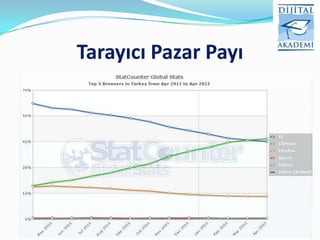 Tarayıcı Pazar Payı
 
