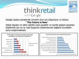 Google sadece perakende zirvesini sizin için düşünüyor ve ekliyor.
                       ” The Future is Now”
Dijital olguları en etkin şekilde nasıl yayabilir ve sürekli gelişen pazarları
keşfetmek için en iyi nasıl bugünün tüketicileriyle bağlantı kurulabilir
bunu araştırmaktadır.
 