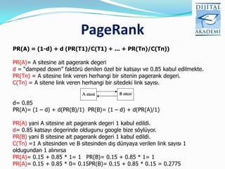 PageRank
PR(A) = (1-d) + d (PR(T1)/C(T1) + ... + PR(Tn)/C(Tn))

PR(A)= A sitesine ait pagerank degeri
d = “damped down” faktörü denilen özel bir katsayı ve 0.85 kabul edilmekte.
PR(Tn) = A sitesine link veren herhangi bir sitenin pagerank degeri.
C(Tn) = A sitene link veren herhangi bir sitedeki link sayısı.


d= 0.85
PR(A)= (1 – d) + d(PR(B)/1) PR(B)= (1 – d) + d(PR(A)/1)

PR(A) yani A sitesine ait pagerank degeri 1 kabul edildi.
d= 0.85 katsayı degerinde oldugunu google bize söylüyor.
PR(B) yani B sitesine ait pagerank degeri 1 kabul edildi.
C(Tn) =1 A sitesinden ve B sitesinden dış dünyaya verilen link sayısı 1
oldugundan 1 alınırsa
PR(A)= 0.15 + 0.85 * 1= 1 PR(B)= 0.15 + 0.85 * 1= 1
PR(A)= 0.15 + 0.85 * 0= 0.15PR(B)= 0.15 + 0.85 * 0.15 = 0.2775
 
