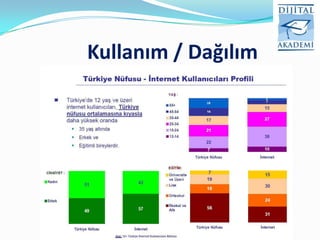 Kullanım / Dağılım
 
