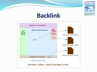 Backlink
 