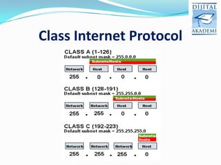 Class Internet Protocol
 