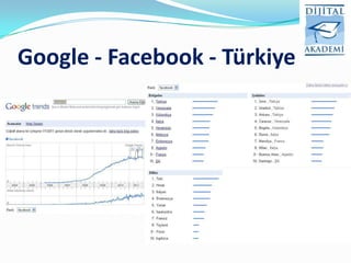 Google - Facebook - Türkiye
 