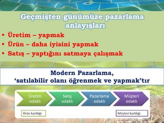 Geçmişten günümüze pazarlama
anlayışları
 Üretim – yapmak
 Ürün – daha iyisini yapmak
 Satış – yaptığını satmaya çalışmak
Modern Pazarlama,
‘satılabilir olanı öğrenmek ve yapmak’tır

 