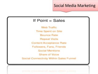 Social Media Marketing

 