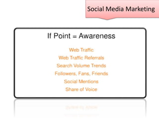 Social Media Marketing

 