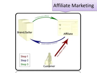 Affiliate Marketing

 