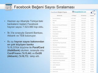 Dijital bankacılık ligi haziran 2013 