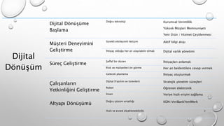 Dijital
Dönüşüm
Dijital Dönüşüme
Başlama
Doğru teknoloji Kurumsal Verimlilik
Yüksek Müşteri Memnuniyeti
Yeni Ürün / Hizmet Çeşitlenmesi
Müşteri Deneyimini
Geliştirme
Sürekli etkileşimli iletişim Aktif bilgi akışı
İhtiyaç olduğu her an ulaşılabilir olmak Dijital varlık yönetimi
Süreç Geliştirme
Şeffaf bir düzen İhtiyaçları anlamak
Risk ve maliyetleri ön görme Her an beklentilere cevap vermek
Gelecek planlama İhtiyaç oluşturmak
Çalışanların
Yetkinliğini Geliştirme
Dijital (Yazılım ve türevleri) Stratejik yönetim süreçleri
Robot Öğrenen elektronik
İnsan Veriye hızlı erişim sağlama
Altyapı Dönüşümü
Doğru çözüm ortaklığı KÜN-VeriBankYeniMerk
Hızlı ve esnek ölçeklenebilirlik 7
 