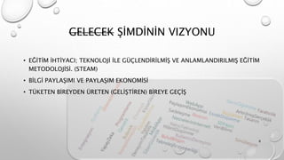 GELECEK ŞİMDİNİN VIZYONU
• EĞİTİM İHTİYACI; TEKNOLOJİ İLE GÜÇLENDİRİLMİŞ VE ANLAMLANDIRILMIŞ EĞİTİM
METODOLOJİSİ. (STEAM)
• BİLGİ PAYLAŞIMI VE PAYLAŞIM EKONOMİSİ
• TÜKETEN BİREYDEN ÜRETEN (GELİŞTİREN) BİREYE GEÇİŞ
8
 