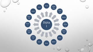 Dijita
l
İnsan
Vatan
daş
Toplu
m
Devlet
İş /
İşletm
e
Ekono
mi
Bilim
Eğitim
Sanat
Spor
Turiz
m
Pazarl
ama
Ticare
t
Muhas
ebe
Sanayi
Tarım
9
 