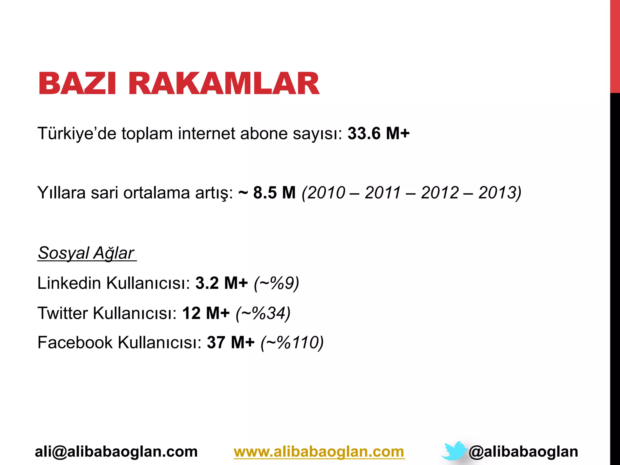 BAZI RAKAMLAR
Türkiye’de toplam internet abone sayısı: 33.6 M+
Yıllara sari ortalama artış: ~ 8.5 M (2010 – 2011 – 2012 – 2013)
Sosyal Ağlar
Linkedin Kullanıcısı: 3.2 M+ (~%9)
Twitter Kullanıcısı: 12 M+ (~%34)
Facebook Kullanıcısı: 37 M+ (~%110)
ali@alibabaoglan.com www.alibabaoglan.com @alibabaoglan
 
