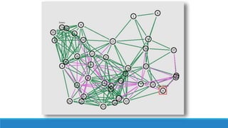 Diskraj Algorithm Dijkastra’s algorithm | PPTX