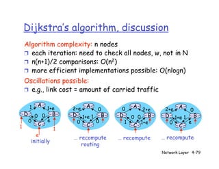 Dijkstra | PPT