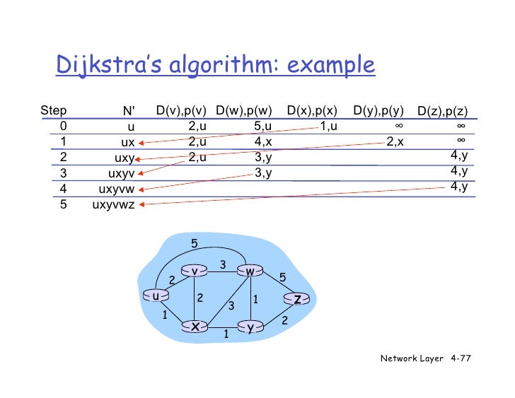 shortest path algorithm c++