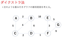 ダイクストラ法
• 次のような重み付きグラフの最短経路を考える。
A B
G
FD
E
C
5
2
4
2
6
1
3
10
9
5
 