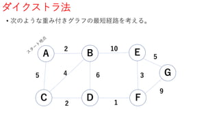 ダイクストラ法
• 次のような重み付きグラフの最短経路を考える。
A B
G
FD
E
C
5
2
4
2
6
1
3
10
9
5
 