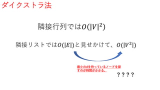 ダイクストラ法
隣接行列では𝑂 𝑉 2
隣接リストでは𝑂( 𝐸 )と見せかけて、𝑂( 𝑉2
)
最小のdを持っているノードを探
すのが時間がかかる。
？？？？
 