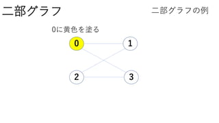 二部グラフ 二部グラフの例
10
2 3
0に黄色を塗る
 