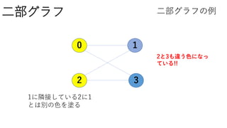 二部グラフ 二部グラフの例
10
2 3
1に隣接している2に1
とは別の色を塗る
2と3も違う色になっ
ている!!
 
