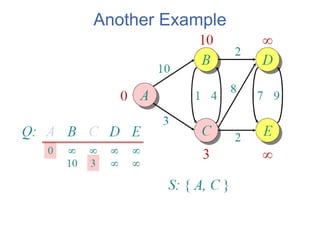 Dijkstra Shortest Path Algorithm in Network.ppt