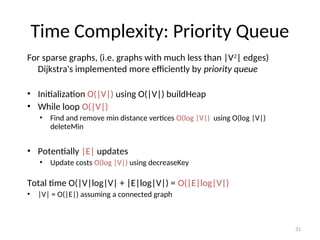 Dijkstra Shortest Path Algorithm in Network.ppt
