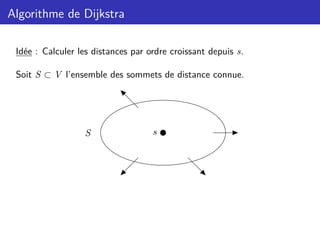 Algorithme de Dijkstra
Idée : Calculer les distances par ordre croissant depuis s.
Soit S ⊂ V l’ensemble des sommets de distance connue.
s
S
 