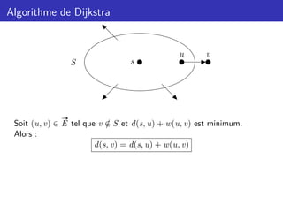 Algorithme de Dijkstra
s
S
u v
Soit (u, v) ∈
#»
E tel que v /
∈ S et d(s, u) + w(u, v) est minimum.
Alors :
d(s, v) = d(s, u) + w(u, v)
 