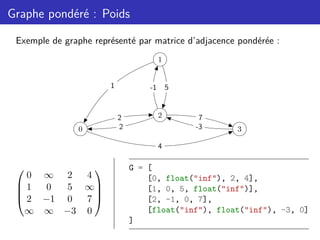 Graphe pondéré : Poids
Exemple de graphe représenté par matrice d’adjacence pondérée :
0
1
2
3
2
2
5
-1
7
-3
4
1




0 ∞ 2 4
1 0 5 ∞
2 −1 0 7
∞ ∞ −3 0




G = [
[0, float("inf"), 2, 4],
[1, 0, 5, float("inf")],
[2, -1, 0, 7],
[float("inf"), float("inf"), -3, 0]
]
 