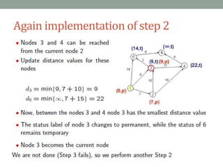 Again implementation of step 2
 