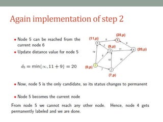 Again implementation of step 2
 
